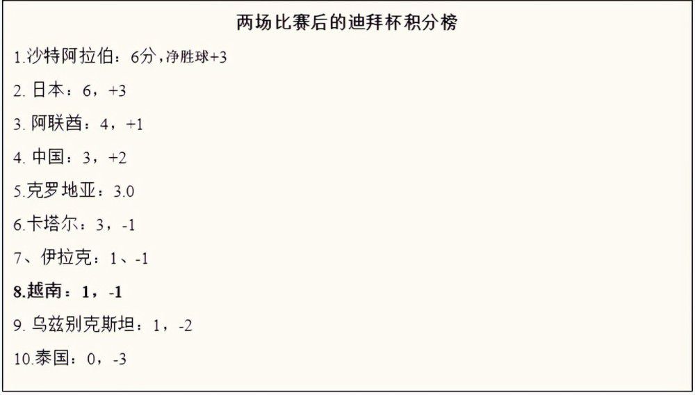 本赛季目前为止，21岁的皮罗拉为萨勒尼塔纳出场14次，其中13次首发，萨勒尼塔纳对皮罗拉的要价为800万欧元至1000万欧元。